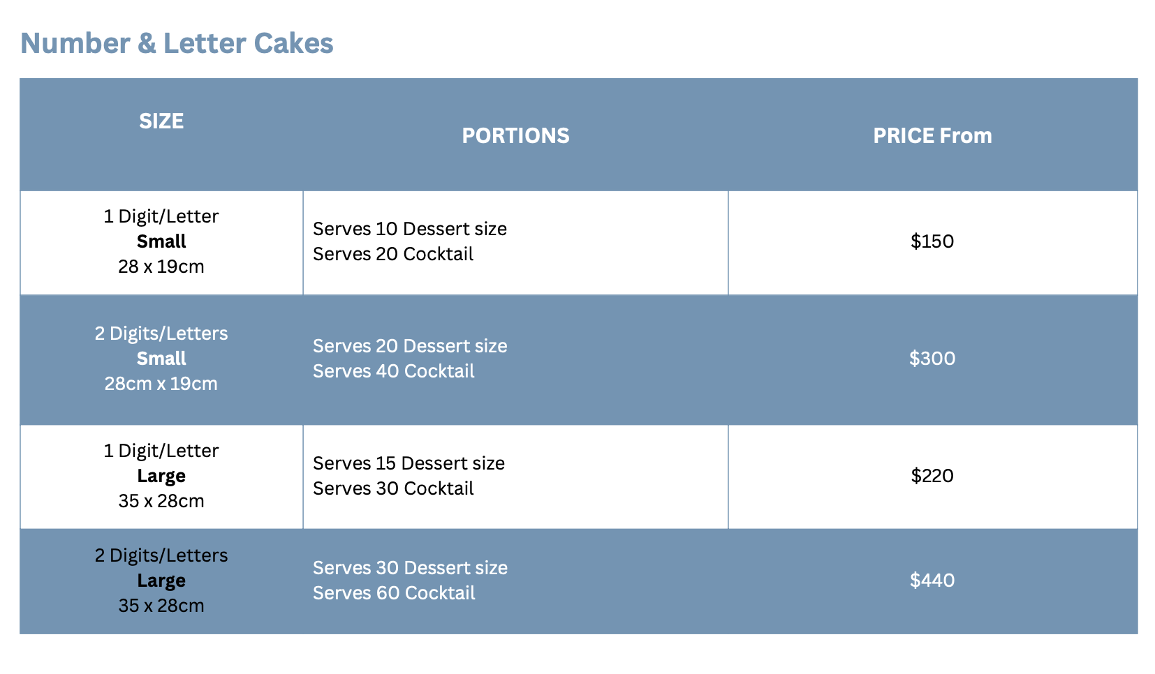 Layered Number and letter cakes sizes and pricing