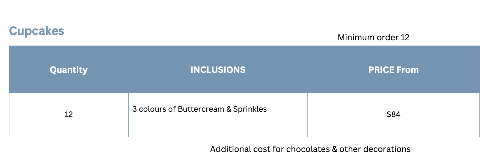 Table displaying cupcake order details with quantity, inclusions, and price.